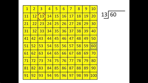 100 divided by 36|36 divided by 100 formula.